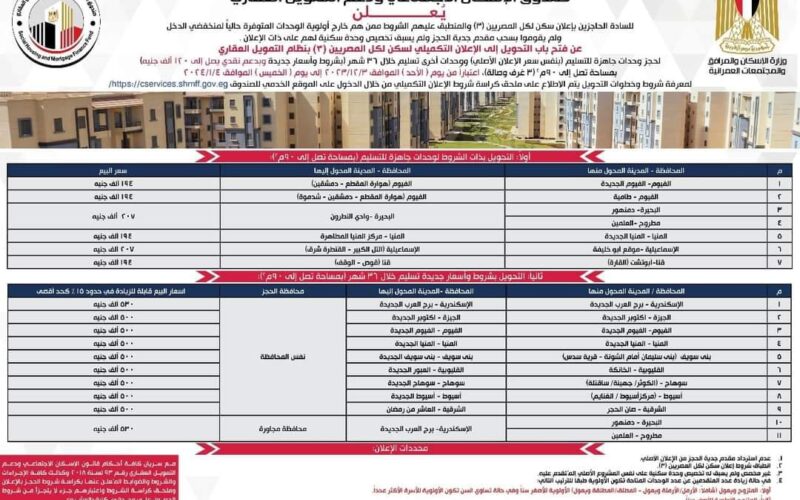 “الطرح الجديد” شقق سكن لكل المصريين 5 لمحدودي الدخل 2024 بالشروط والاوراق المطلوبة