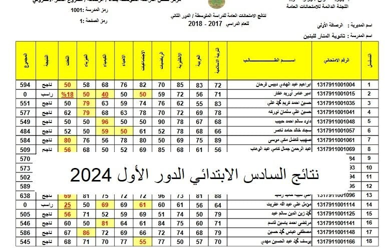 هنا رابط الاستعلام عن نتائج السادس الابتدائي الدور الأول 2024 في عموم محافظات العراق من خلال موقع الوزارة الرسمي