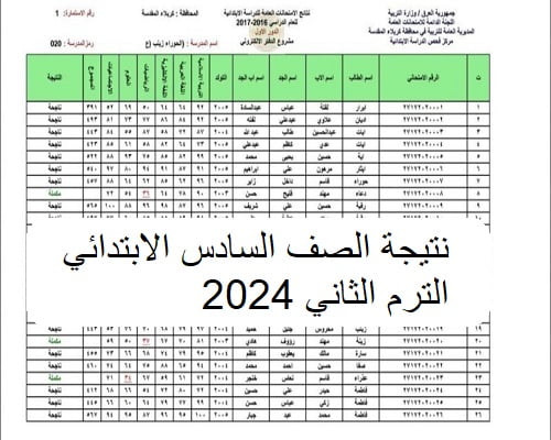 هُـنـا.. الاستعلام عن نتيجة الصف السادس الابتدائي الترم الثاني 2024 بجميع محافظات مصر عبر بوابة التعليم الاساسي