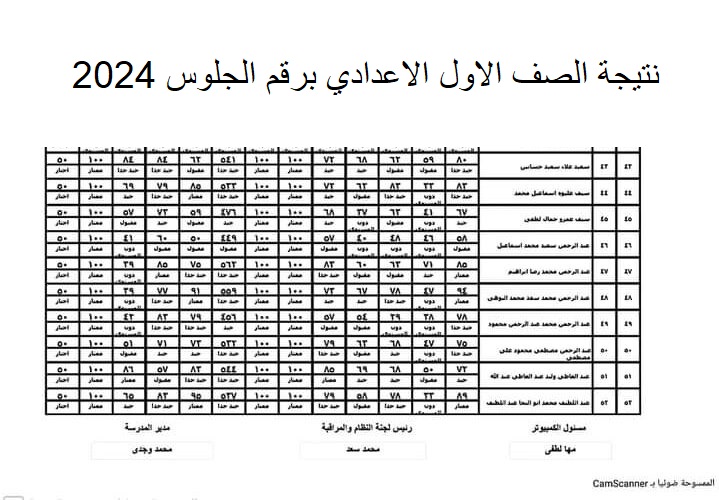 إستعلم now.. نتيجة الصف الاول الاعدادي برقم الجلوس 2024 الفصل الدراسي الثاني بجميع محافظات مصر