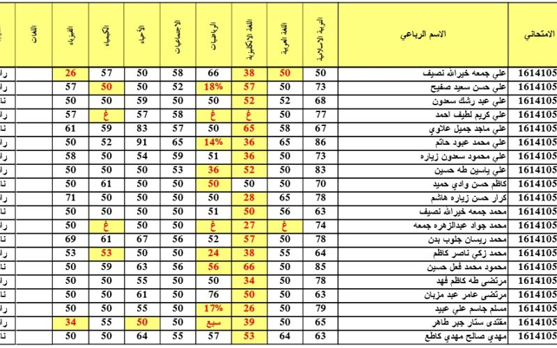 “الأن PDF” نتائج الثالث متوسط 2024 بغداد عبر الرابط الرسمي وخطوات الاستعلام عنها