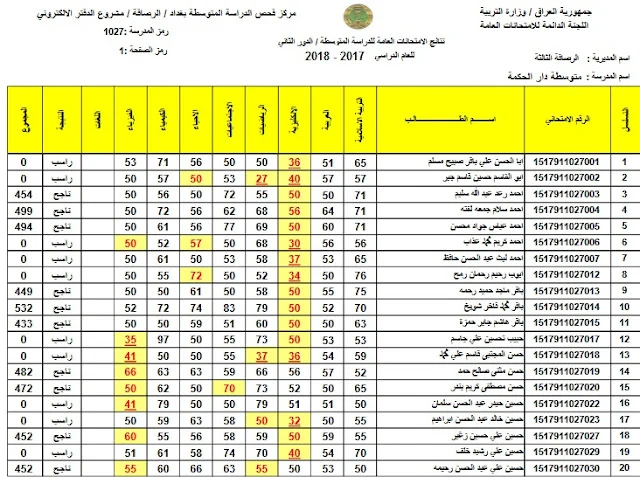 Here.. نتائج ثالث متوسط دور اول 2024 في العراق من موقع وزارة التربية والتعليم العراقية epedu.gov.iq