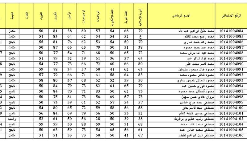 الان.. نتائج السادس الابتدائي دور أول العراق جميع المحافظات 2024 عبر موقع نتائجنا results.mlazemna