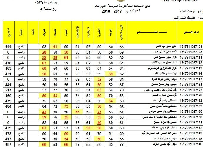 لينكـ.. نتائج الثالث متوسط 2024 الدور الاول pdf عموم المحافظات في العراق