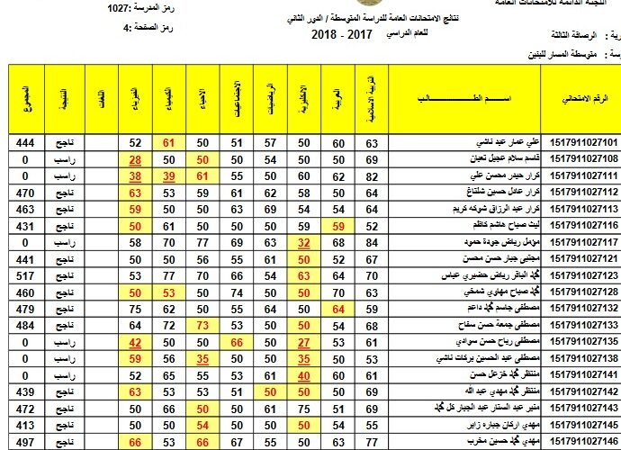 “Now” نتائج الثالث متوسط بغداد 2024 الدور الاول عبر موقع وزارة التربية العراقية