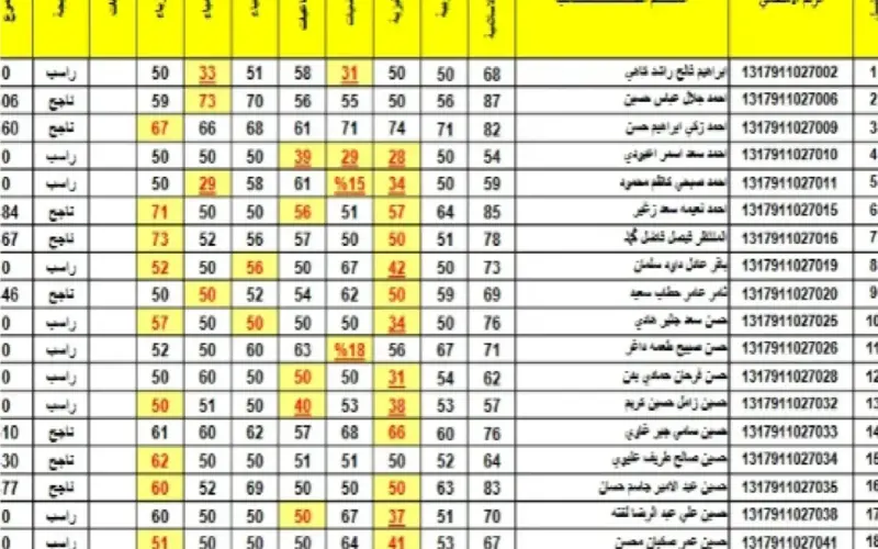 “pdf الآن” نتائج الثالث متوسط العراق 2024 الدر الاول عبر موقع وزارة التربية الرسمي epedu.gov.iq