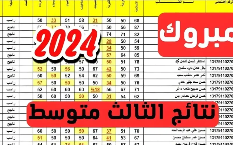 استخرج نتيجتك.. نتائج الثالث متوسط 2024 نينوي في جميع المحافظات عبر موقع وزراة التربية العراقيه epedu.gov.iq